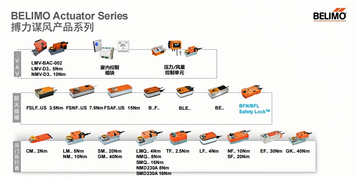 搏力谋风阀系列总图