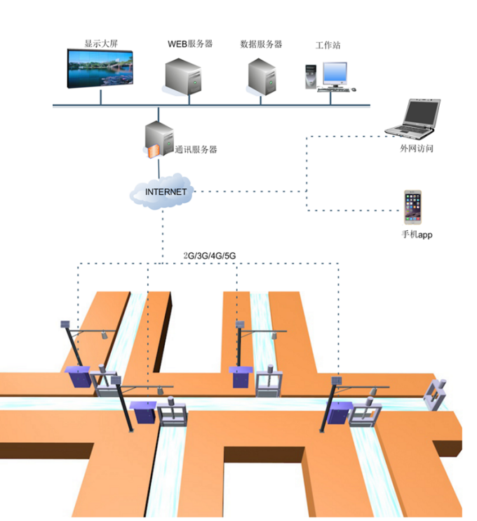物联网IoT行业趋势，2025年物联网技术的发展趋势如何